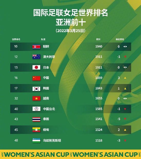 记者：阿什拉夫将再留一场，参加巴黎对阵图卢兹的法超杯决赛据记者MarcMechenoua透露，阿什拉夫将参加巴黎对阵图卢兹的法超杯决赛。